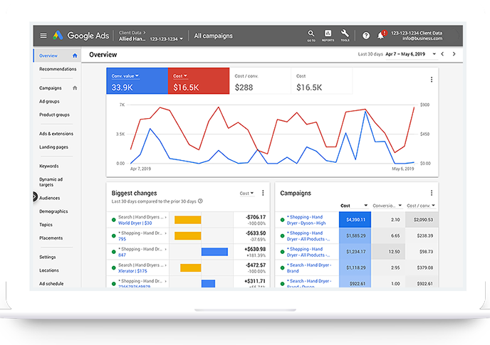 Google Ads nalog sa kampanjama koje vodi Lemberg Digital