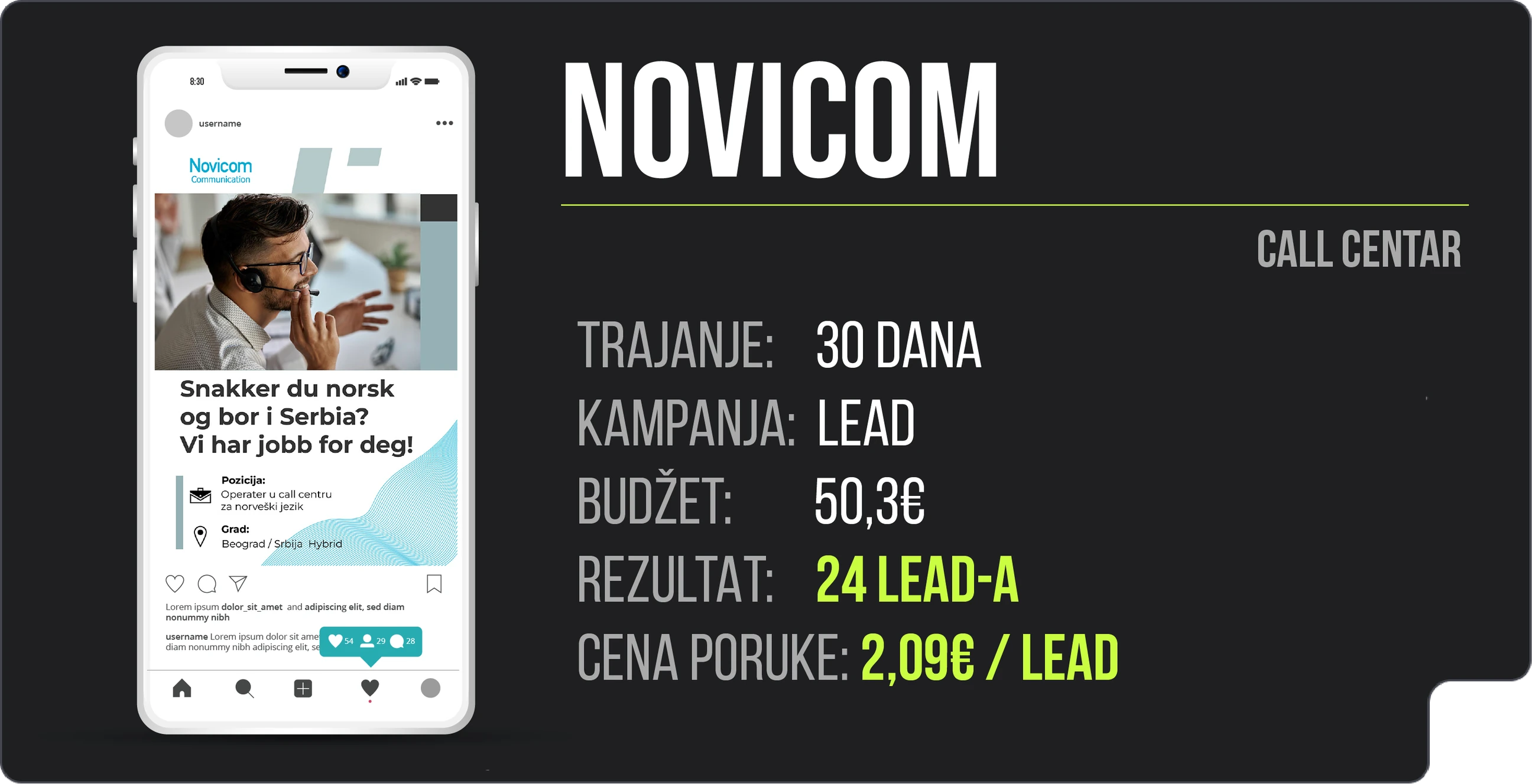Meta Ads rezultati kampanje za zapošljavanje u call centru sa norveškim jezikom – Novicom