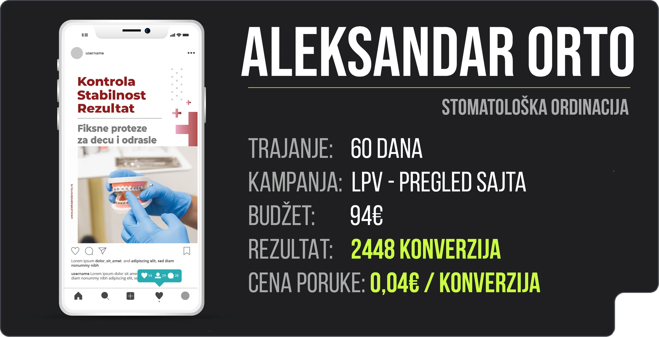 Meta Ads rezultati kampanje za fiksne proteze – stomatološka ordinacija u Novom Sadu