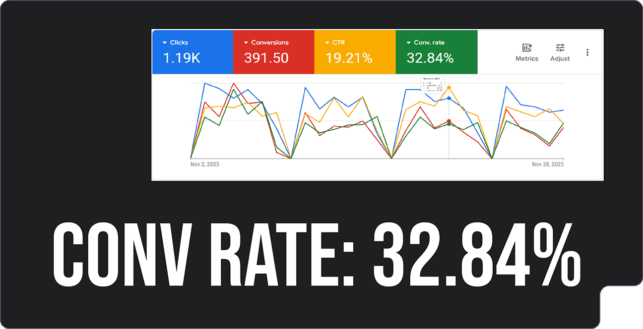 Usluge privatne medicine - Conv. Rate = 32.84%