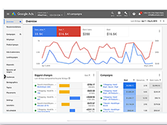 Analitika Google Ads kampanje na mobilnom telefonu