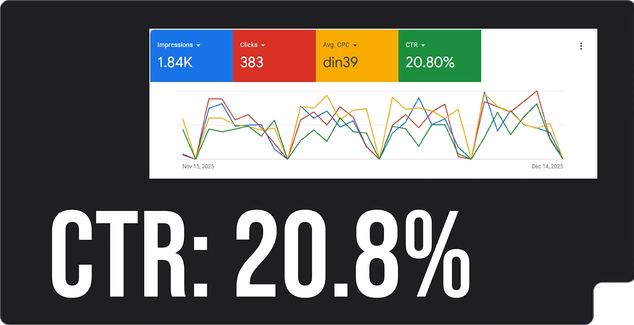 Google Ads kampanja za stomatološke usluge – CTR 20,8%